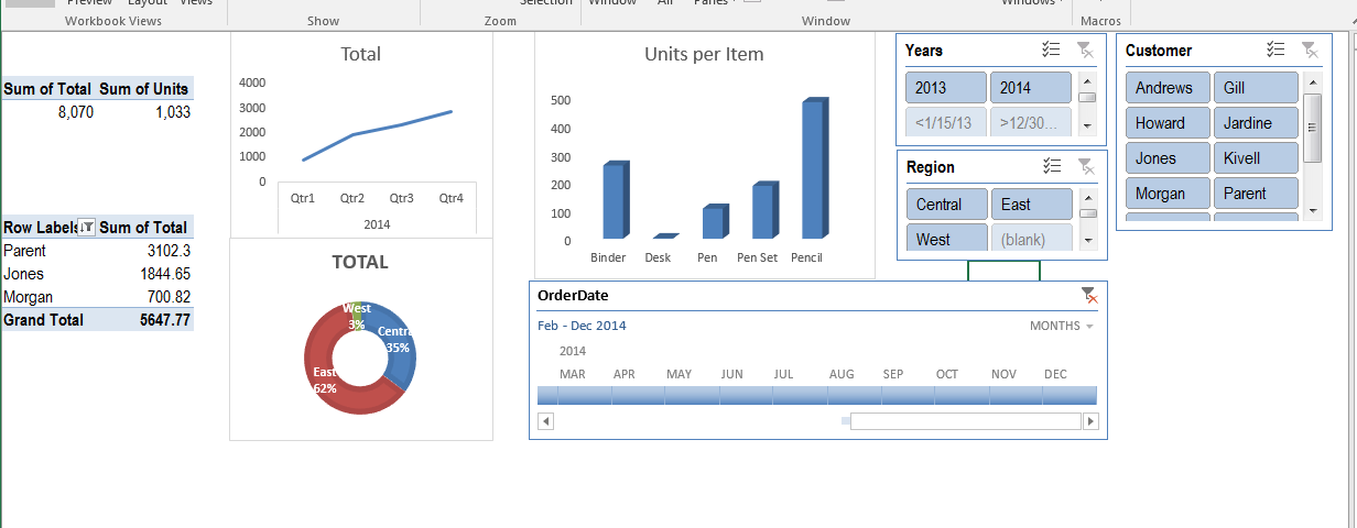 Creating Dashboard in MS Excel